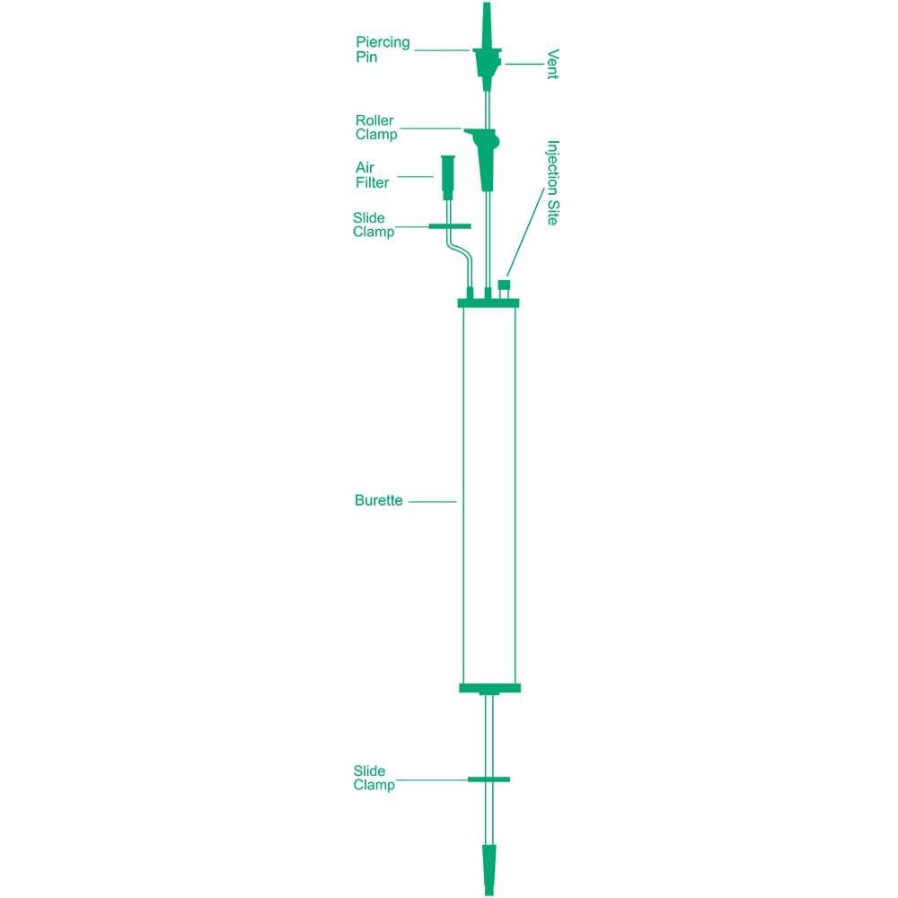 Burette Set Inline (150 mL), 1 Unit
