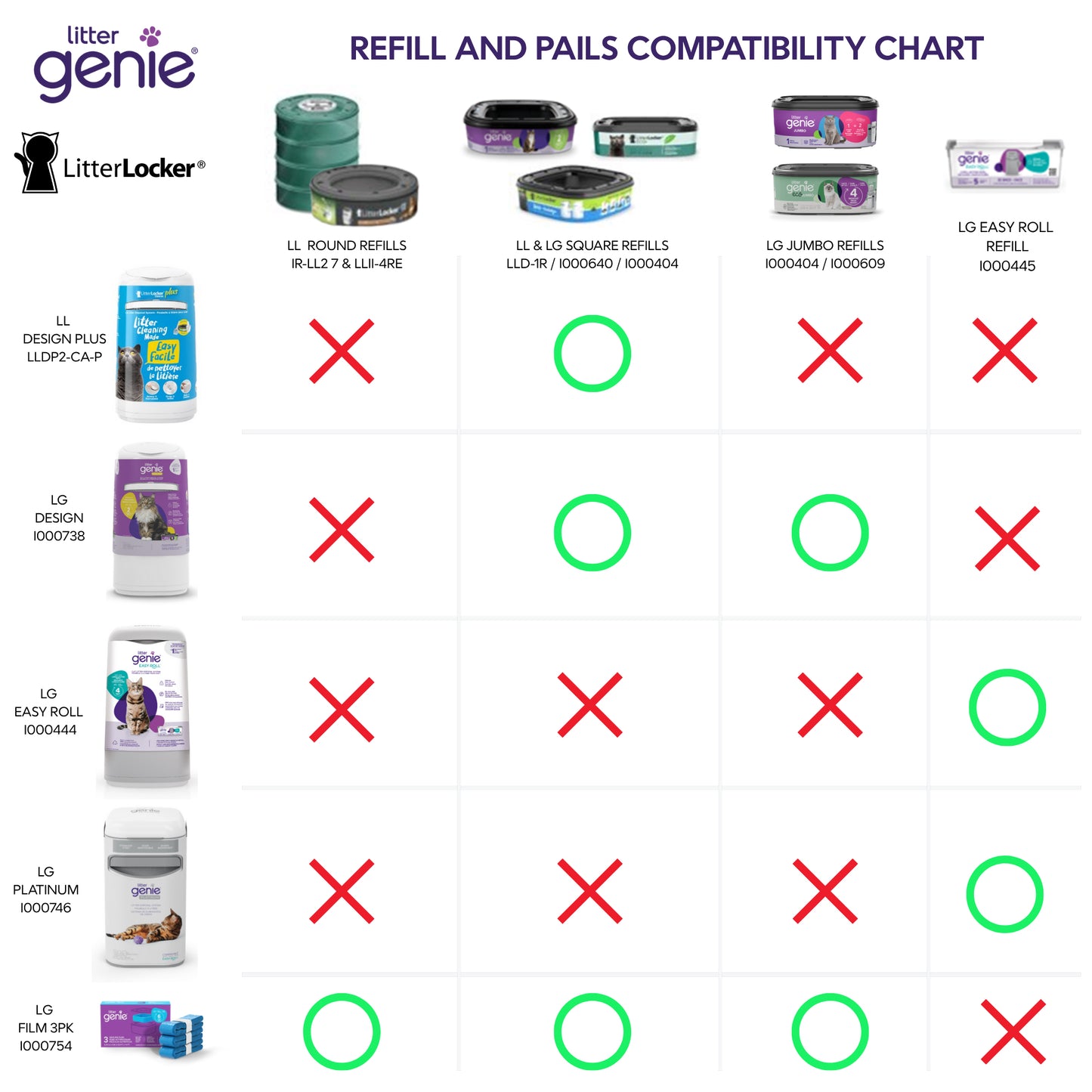 Standard Refill for Pail with Continuous Film for Cats 1 Unit - additional product view 3