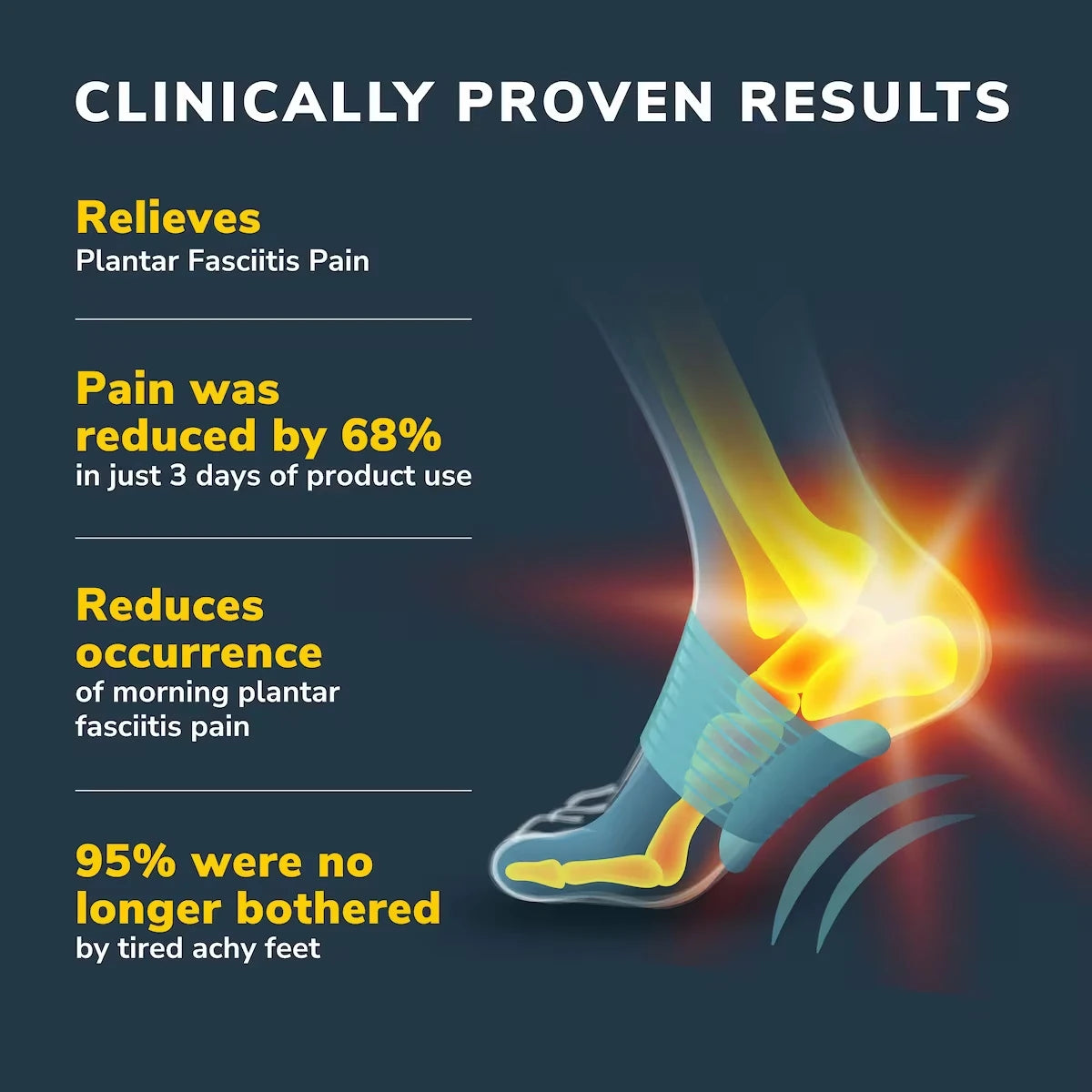 Dr. Scholl's Plantar Fasciitis & Achy Feet Relief Arch Support Sleeve, Unisex product detail